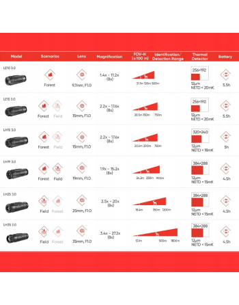 Lynx 3.0 LH35 Kamera termowizyjna termowizor HIKMICRO by HIKVISION Lynx 3.0 LH